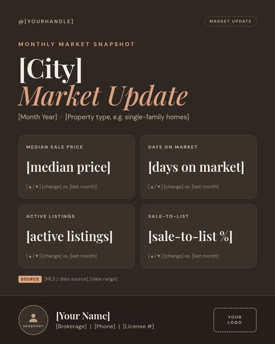 City market update template with placeholders for median price and days on market